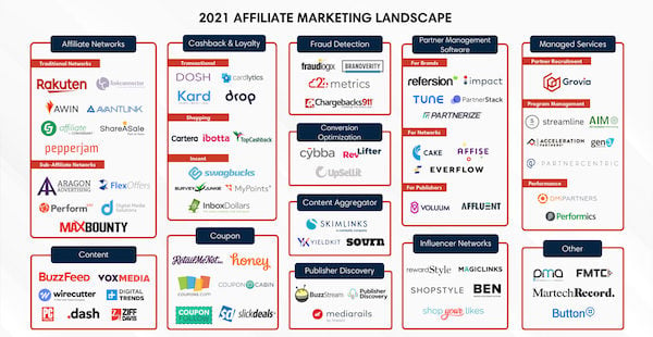 Grand nombre de logos représentant le paysage actuel du marketing d'affiliation