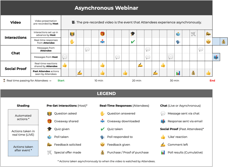 Infographie sur les webinaires asynchrones-1