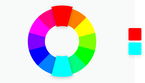 Roue de couleurs contrastées