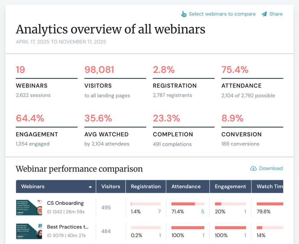 UD Analytics Hero