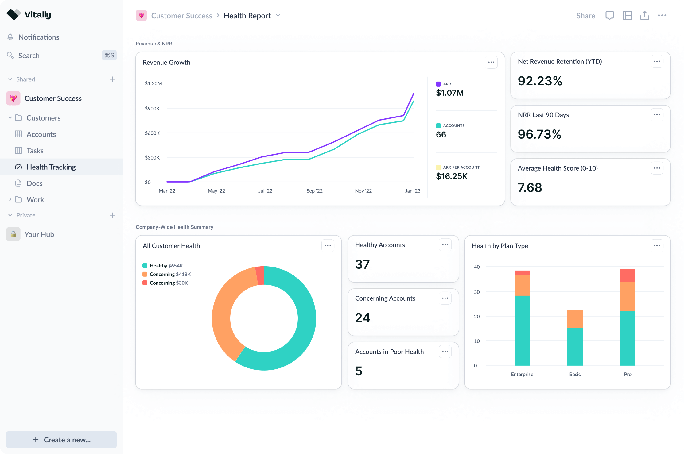 Vitally-analytics-dashboard