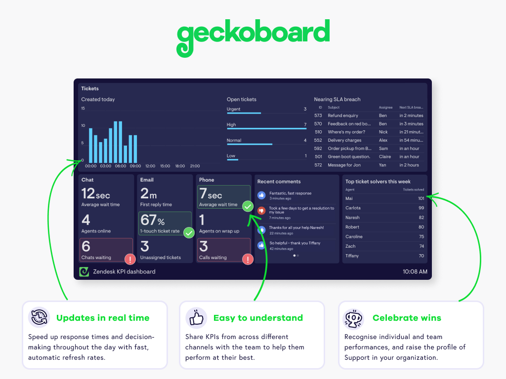 Zendesk-Geckoboard-integration