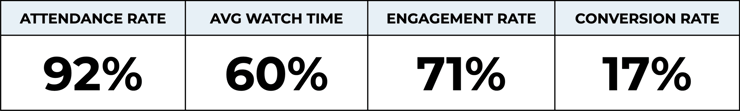 statistiques de démonstration