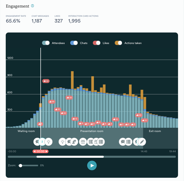 engagement-on-ewebinar-analytics-dashboard