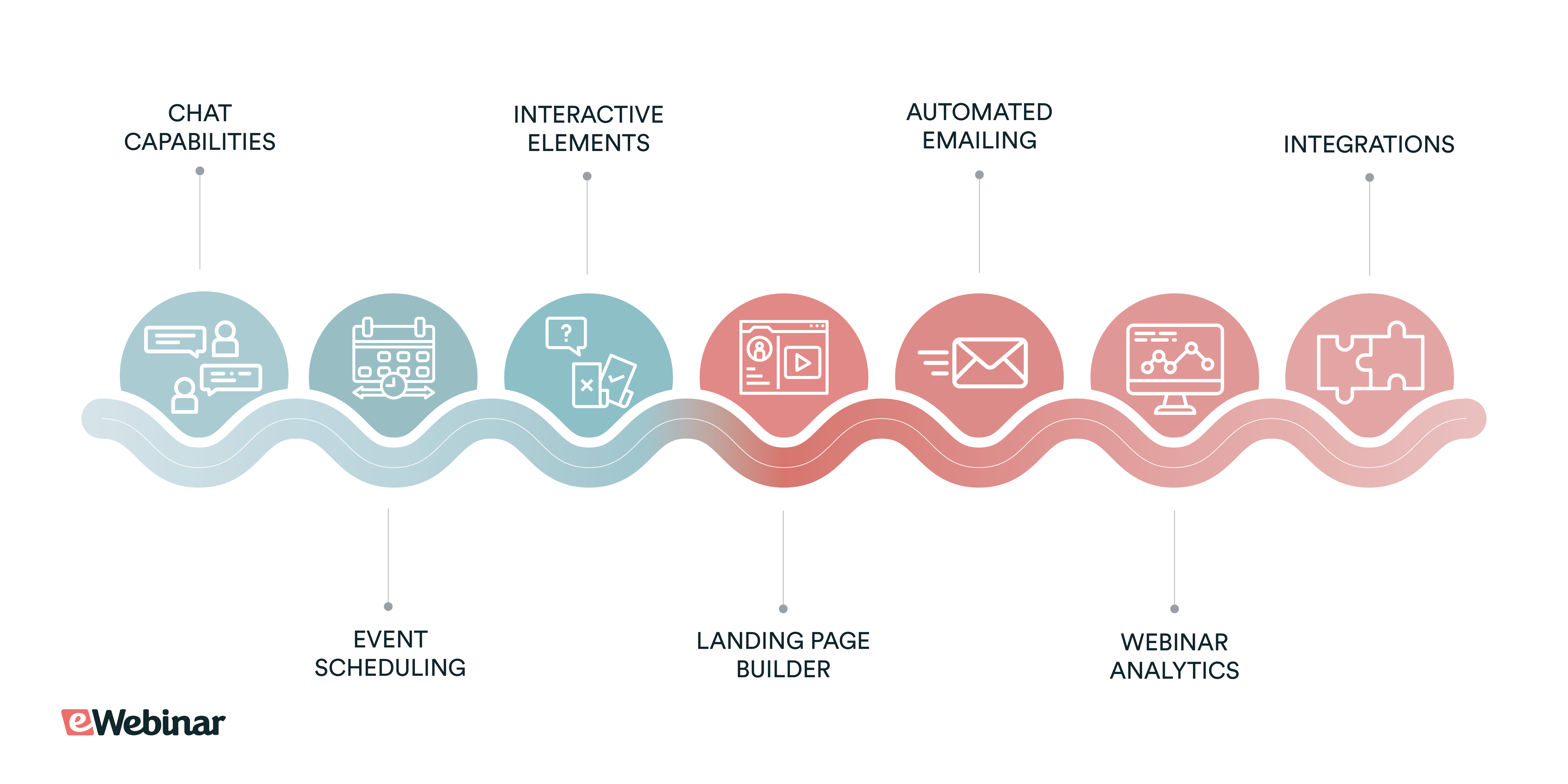 fonctionnalités-incontournables-de-la-plateforme-de-webinar