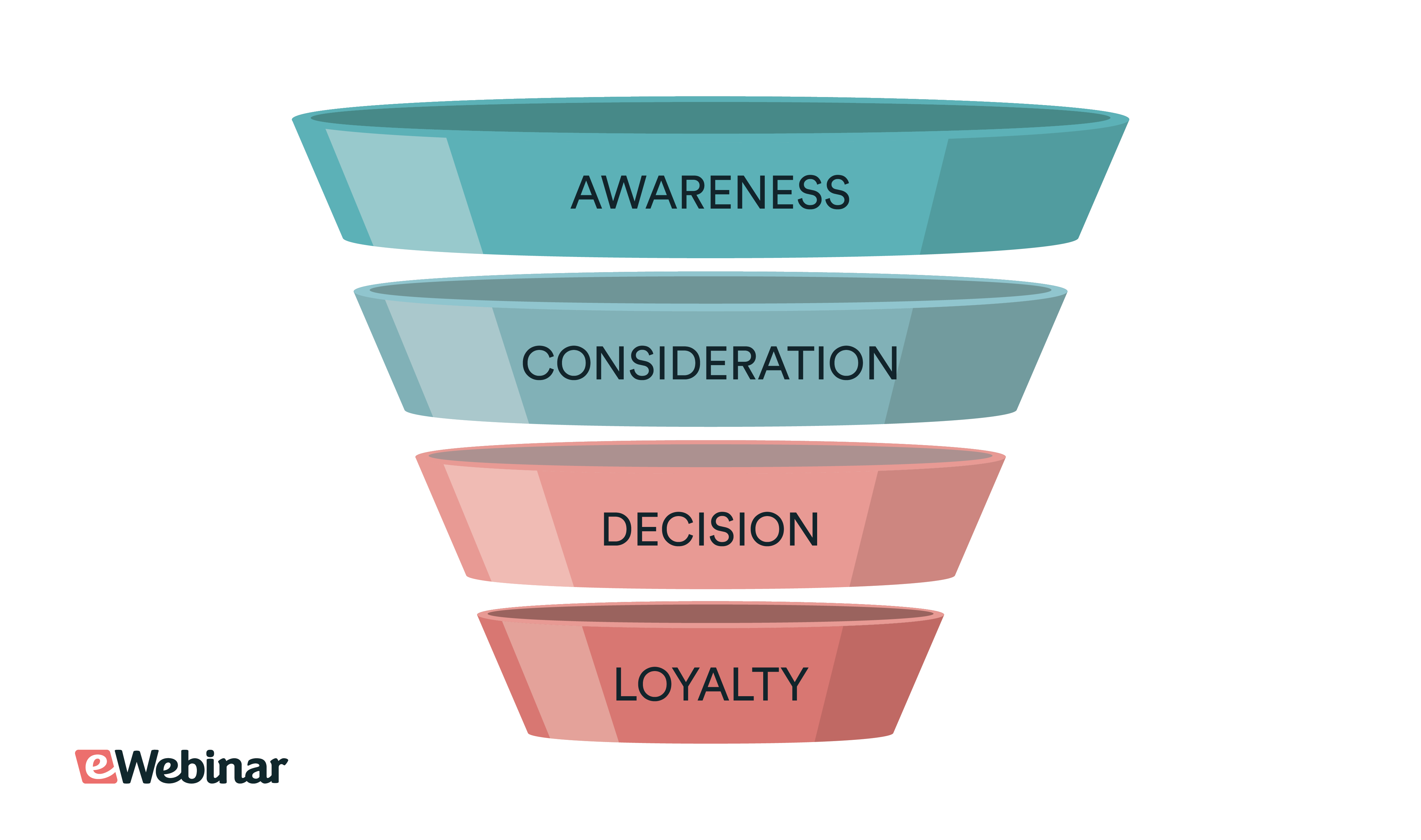 webinar-funnel-infographic